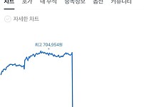 썸네일-토스 종토방은 이런 사람 보러감 ㅋㅋㅋㅋ-이미지