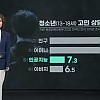 썸네일-청소년의 고민 상담 대상 3위는-이미지