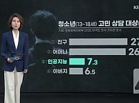 썸네일-청소년의 고민 상담 대상 3위는-이미지