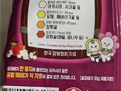 꿀꽈배기 한 봉지에 들어 있는 꿀의 양-메인 썸네일 이미지