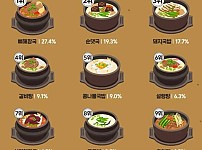 썸네일-무슨 국밥 좋아하세요?-이미지