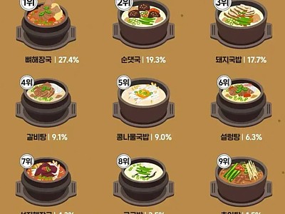 무슨 국밥 좋아하세요?-메인 썸네일 이미지