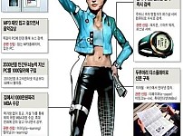 썸네일-20년 전 사람들이 상상한 2030년도 복장.jpg-이미지