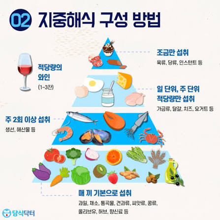 nokbeon.net-세계에서 가장 건강한 식단이라는 지중해의 식문화.jpg-7번 이미지