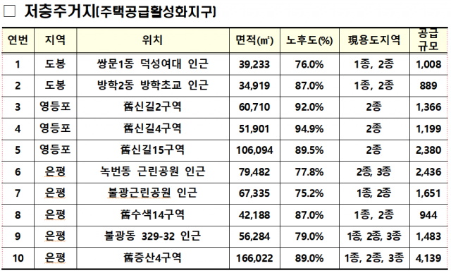 녹번 2구역 재개발-뚜껑연 2·4 공급대책, 노후 역세권 등 서울 21곳 아파트로 바꾼다 [기사 스크랩]